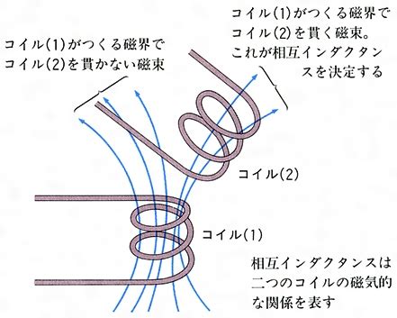 相互|相互(ソウゴ)とは？ 意味や使い方